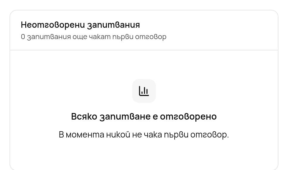 Неотговорени запитвания, най-старите първи.