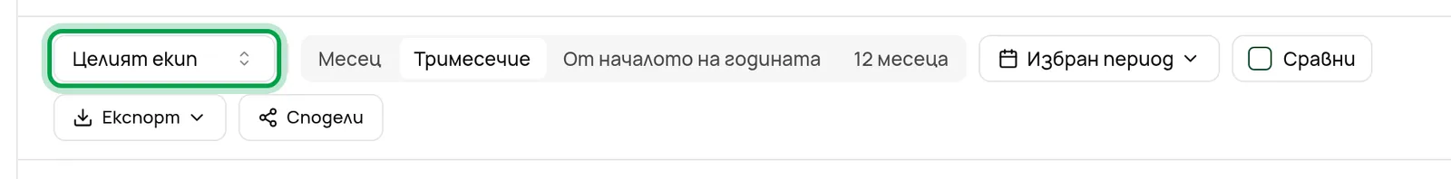 Лентата на отчета: обхват, период, Сравни, Експорт и Сподели.