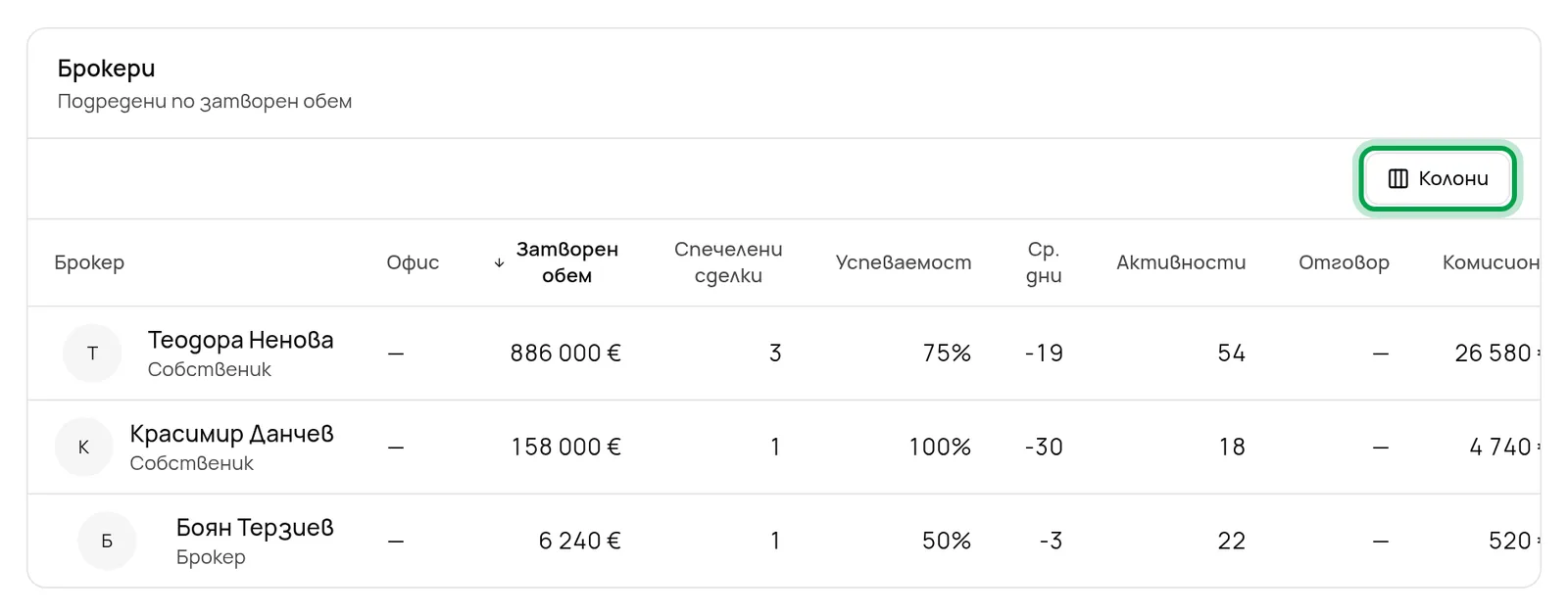 Таблицата Брокери, подредена по затворен обем.