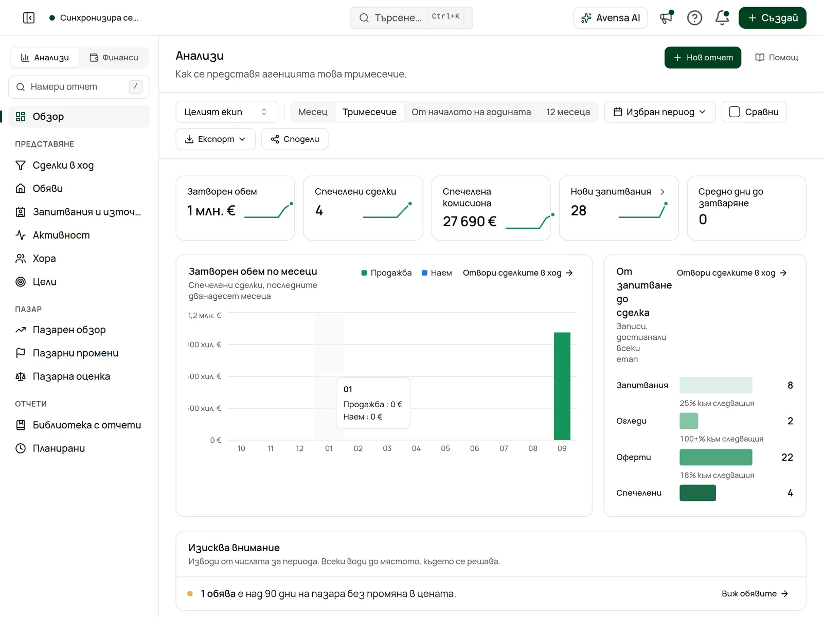 Обзорът на Анализи с показатели и графики
